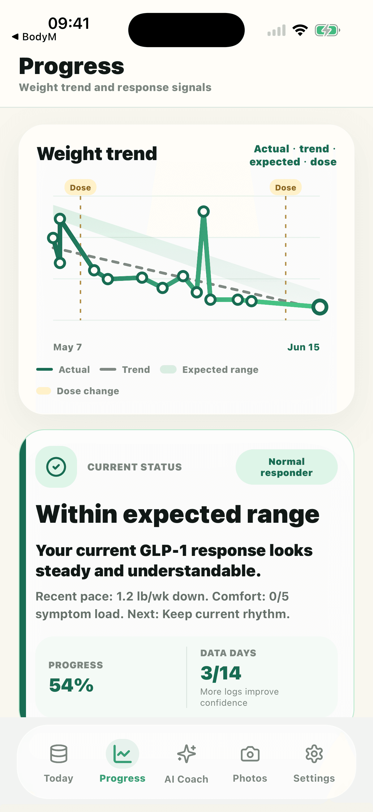 BodyM Progress screen preview